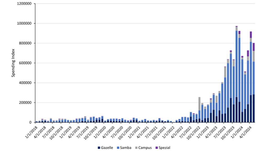 chart02 1