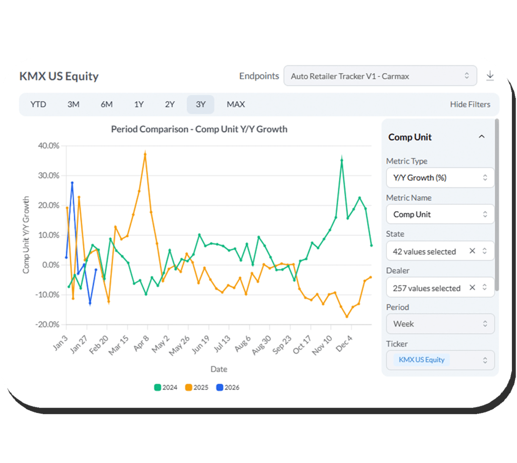 Spot Trends